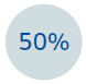 50%