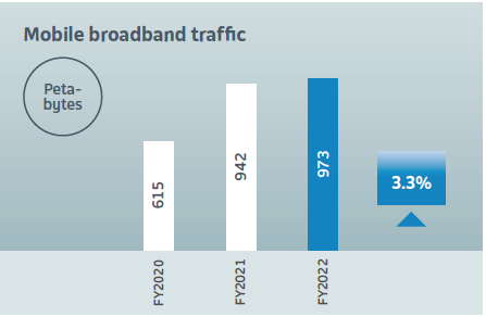 Mobile broadband traffic