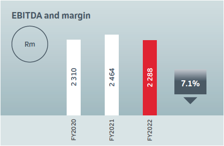 EBITDA and margin