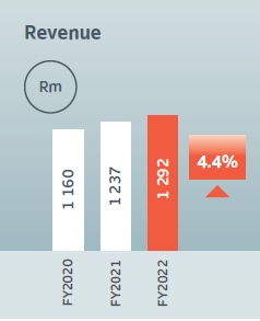 Revenue