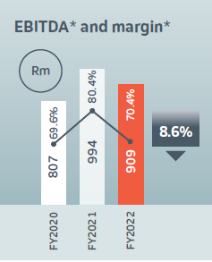 EBITDA and margin
