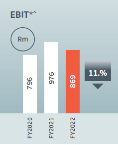 EBIT