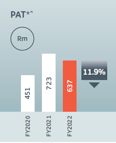 PAT