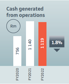 Cash generated from operations