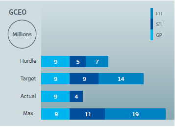 GCEO graph