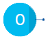 Operational efficiency