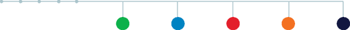service diagram