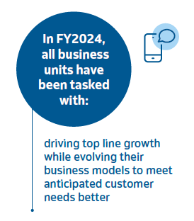 driving top line growth