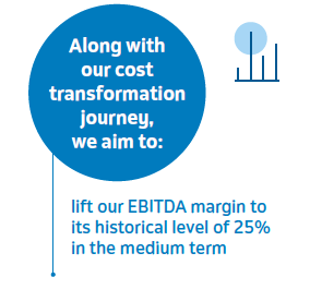 lift our EBITDA margin