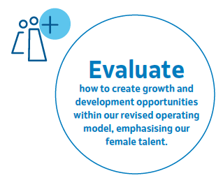 Evaluate